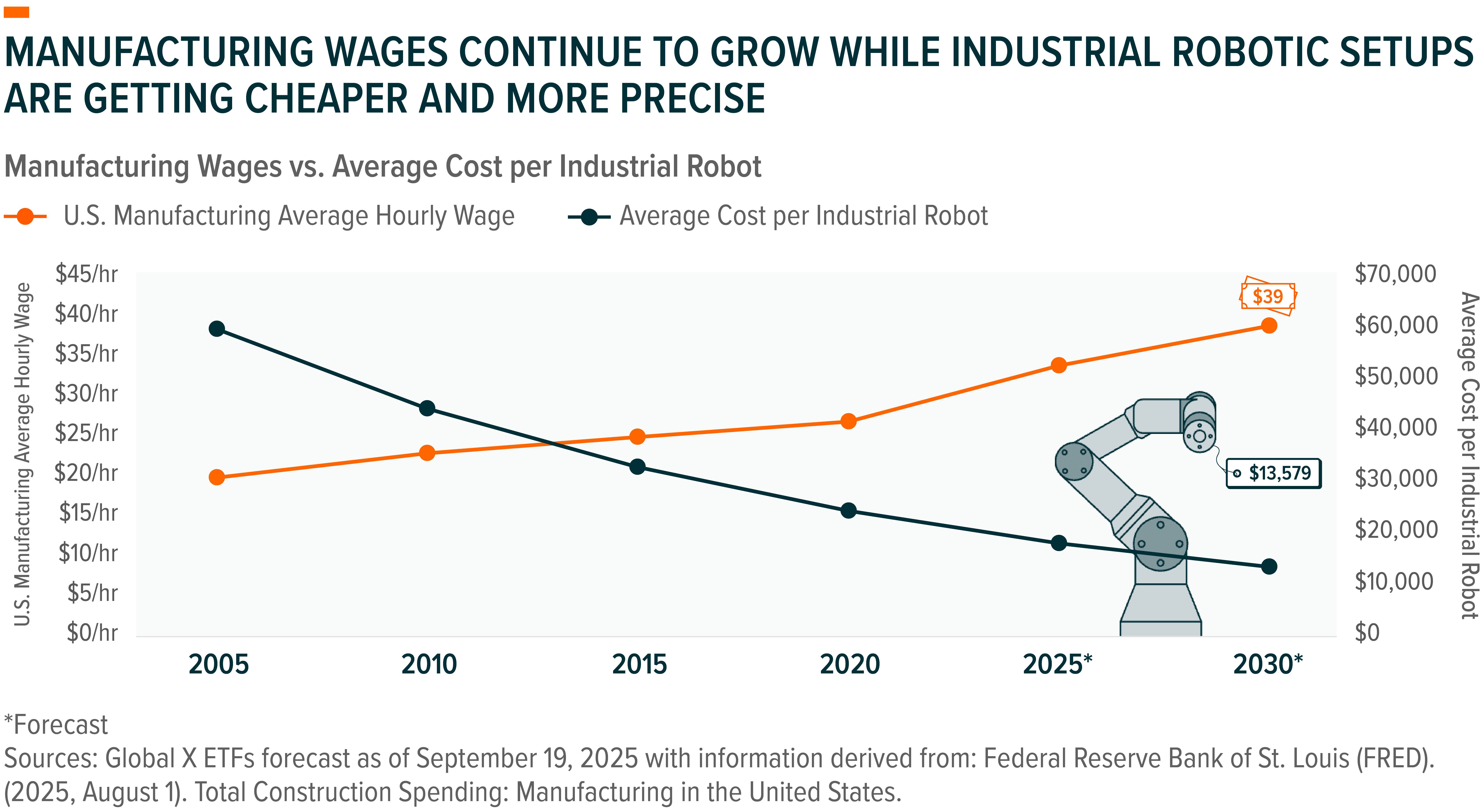 251010 - Charting Disruption_01-0.png